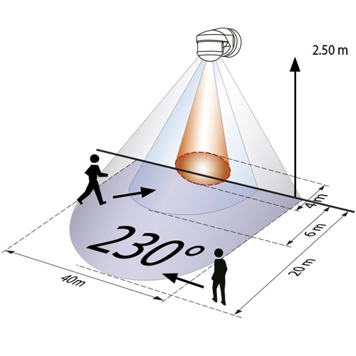 RC-plus next 230 / white RC-plus next 230 / white